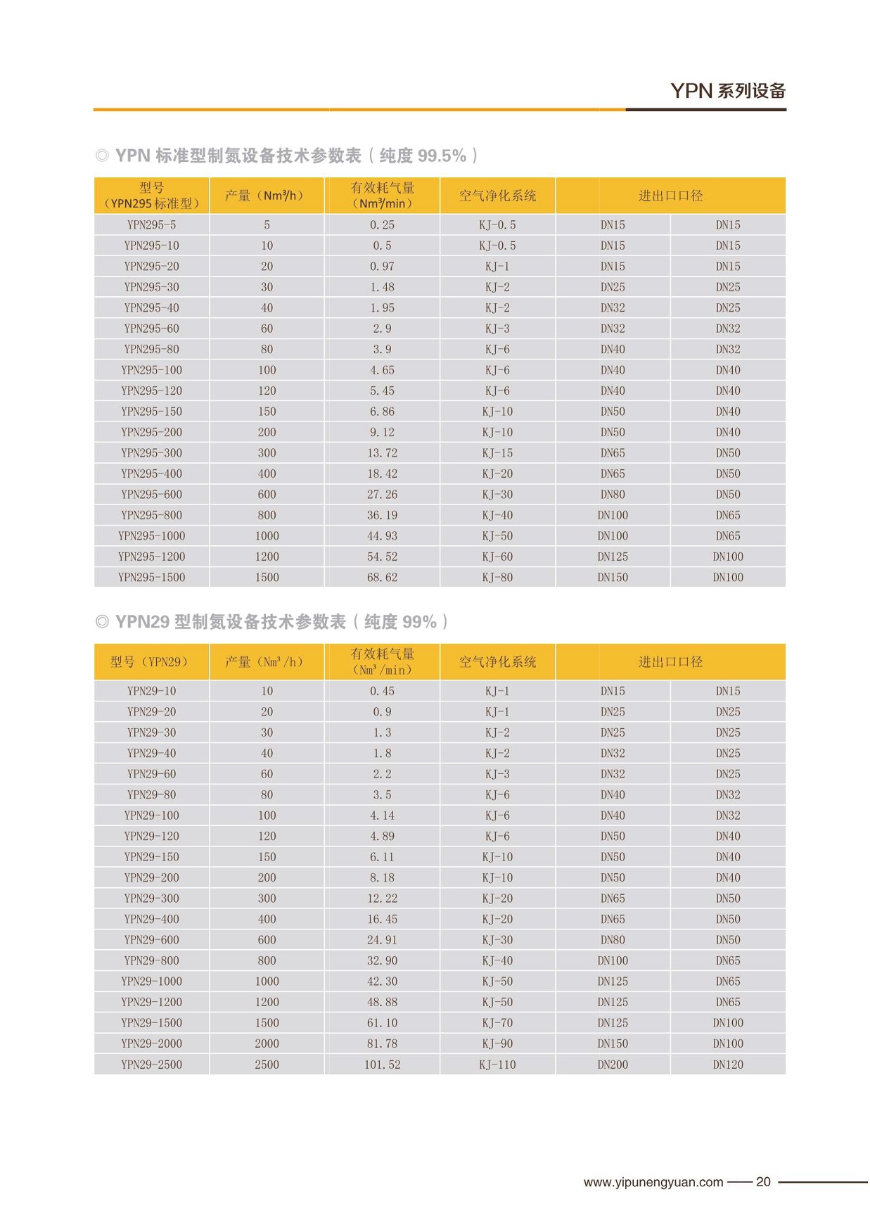 制氮机选型