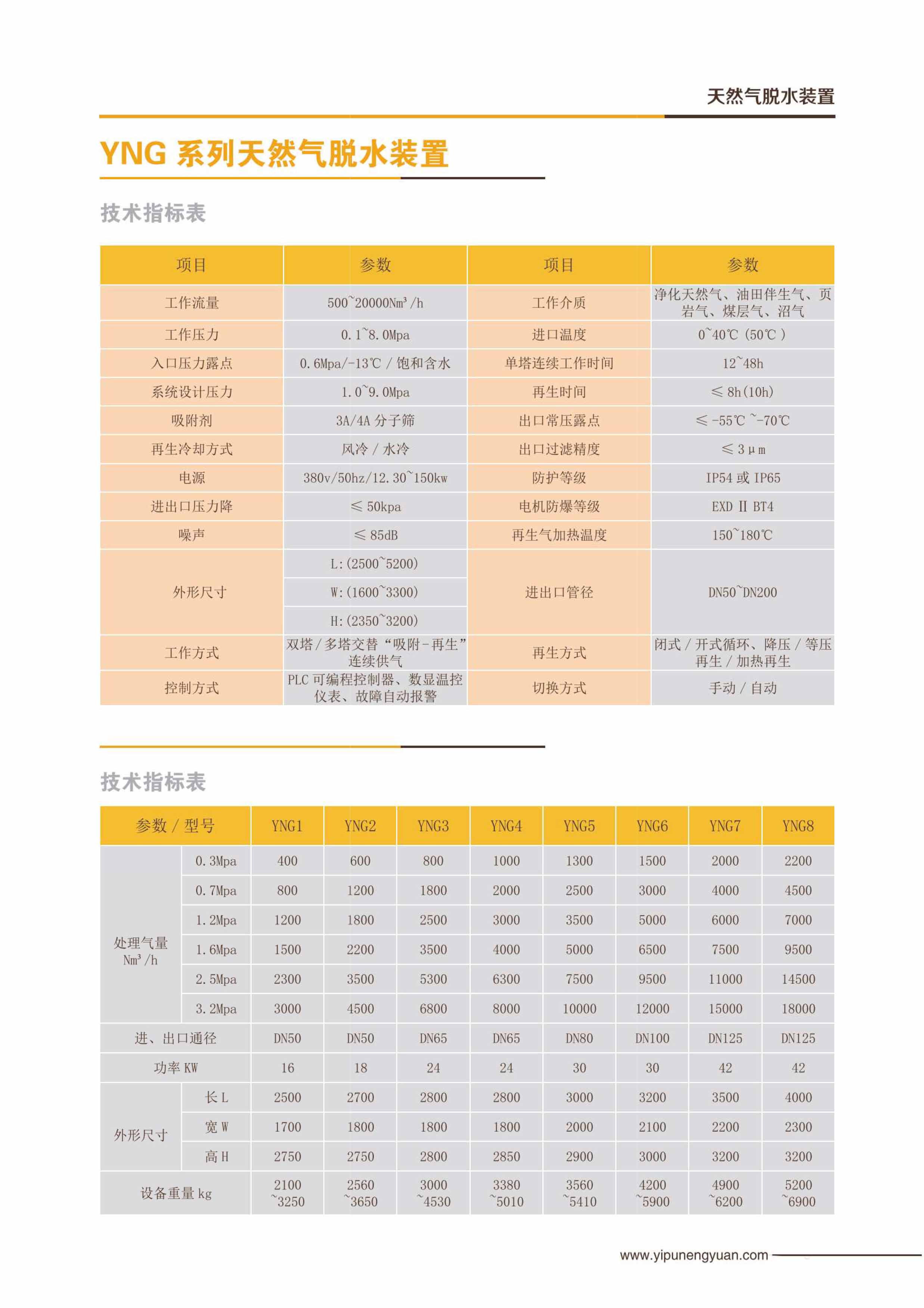 天然气脱水设备选型