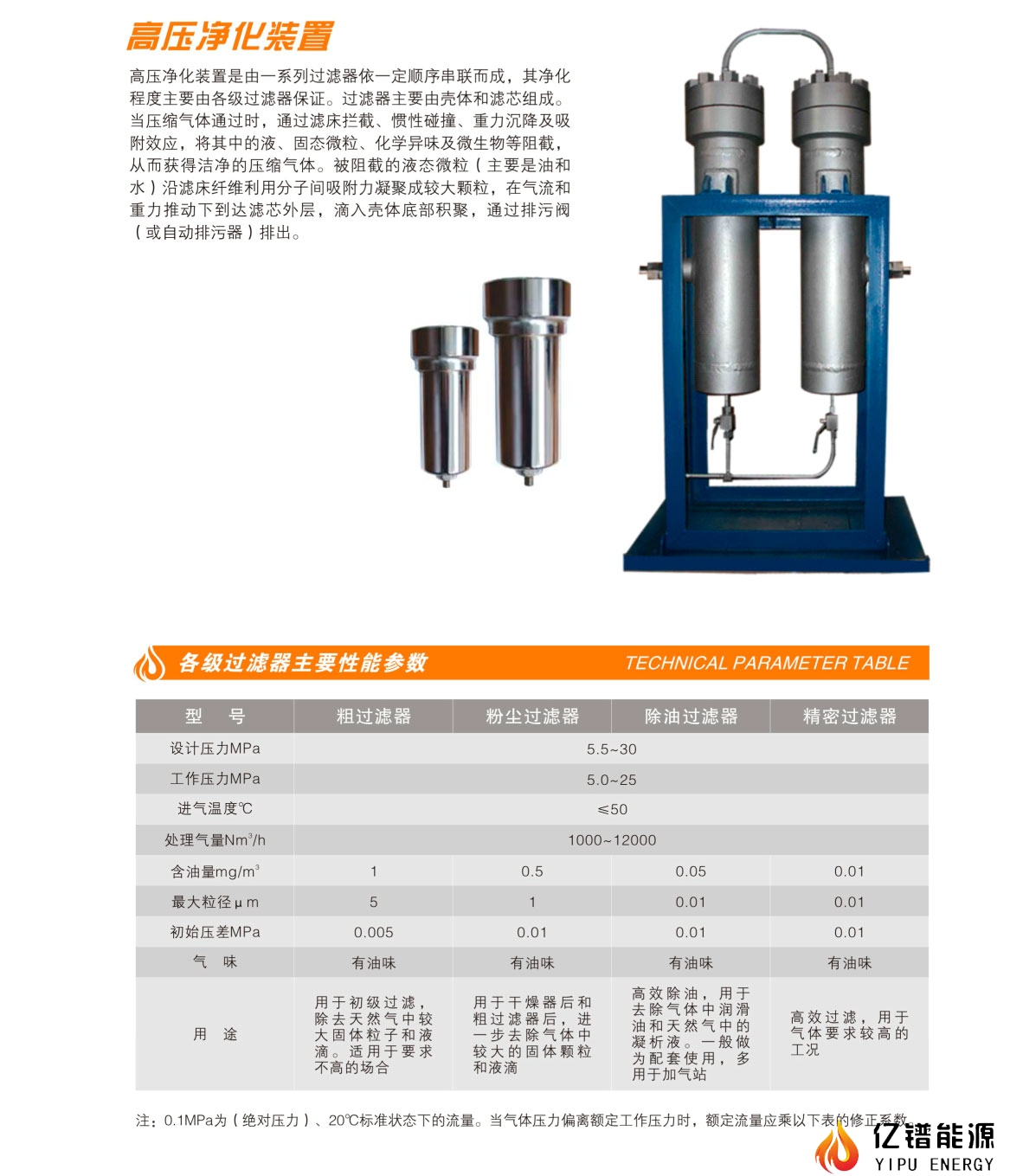 高压净化装置介绍