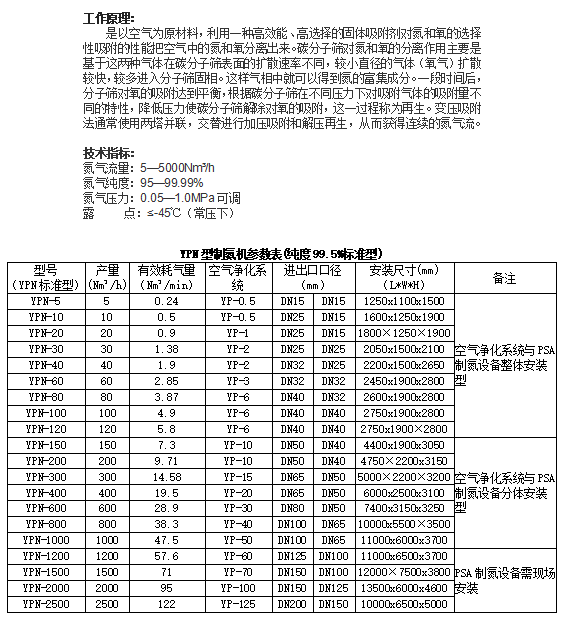 制氮机厂家,制氮机参数