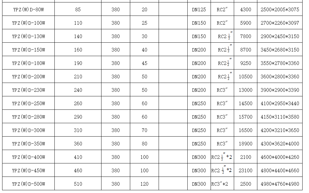 吸附式组合式干燥机产品参数